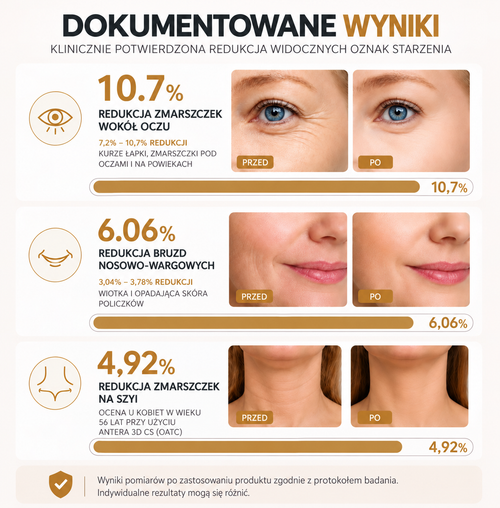 Zorza™ – Odnowa komórkowa bez igieł